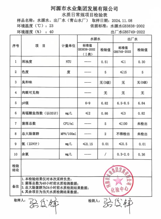 2024年11月8日水質(zhì)檢驗(yàn)報(bào)告.png