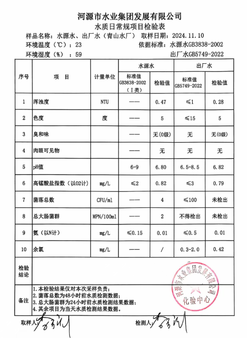 2024年11月10日水質(zhì)檢驗(yàn)報(bào)告.png
