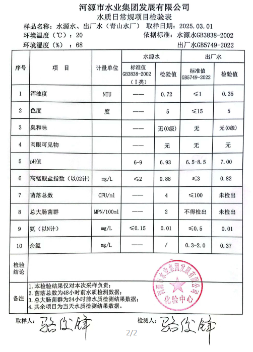 2025年3月1日水質(zhì)檢驗(yàn)報(bào)告.png