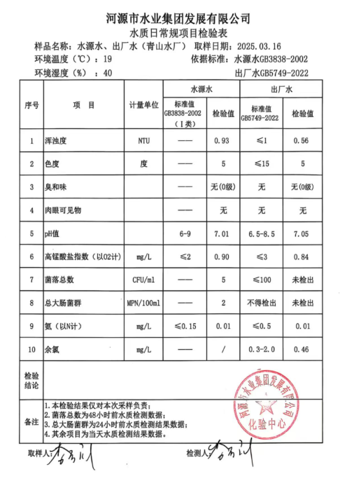 2025年3月16日水質(zhì)檢驗(yàn)報告.png