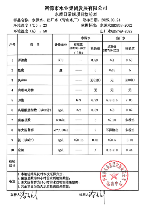 2025年3月24日水質(zhì)檢驗(yàn)報告.png