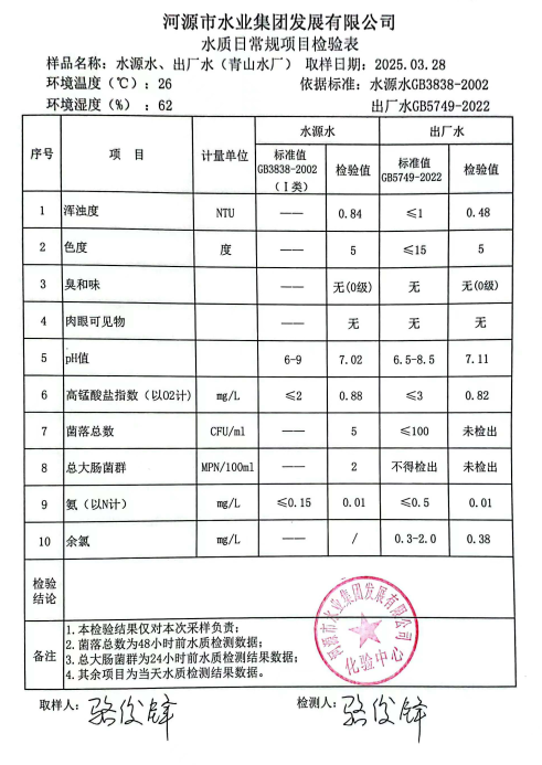 2025年3月28日水質(zhì)報(bào)告.png