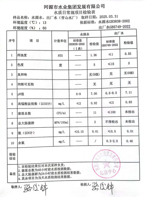 2025年3月31日水質(zhì)檢驗報告.jpg