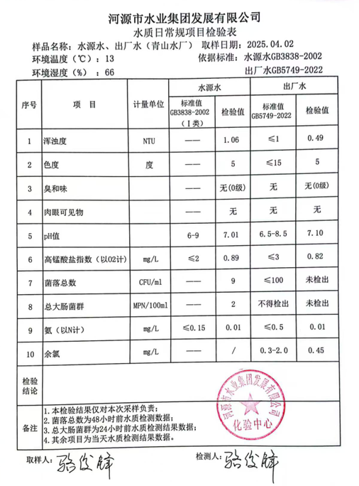 2025年4月2日水質(zhì)檢驗報告.png