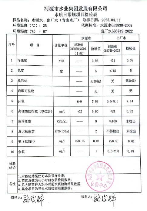 2025年4月11日水質(zhì)檢驗報告.png