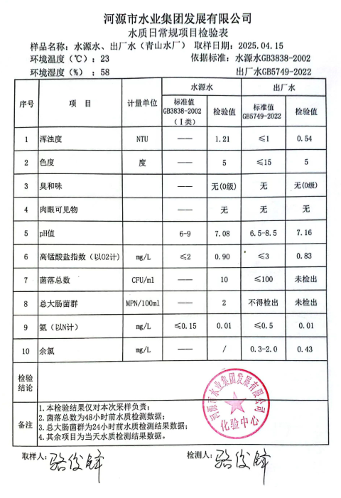2025年4月15日水質(zhì)檢驗報告.png