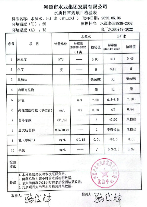 2025年5月6日水質(zhì)檢驗(yàn)報(bào)告.png