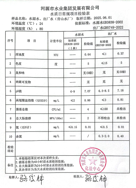 2025年6月1日水質(zhì)檢驗報告.png