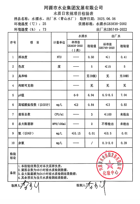 2025年6月6日水質(zhì)檢驗報告.png