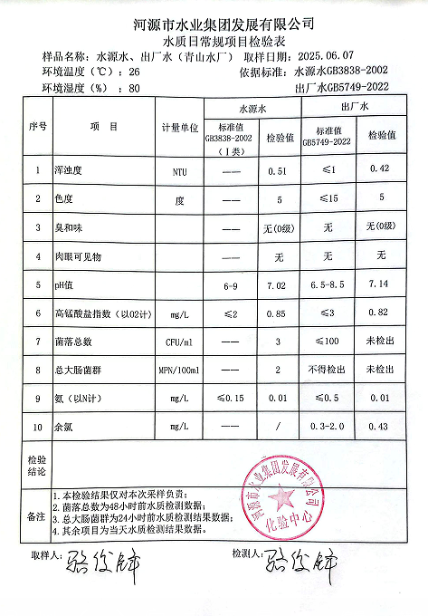 2025年6月7日水質(zhì)測(cè)驗(yàn)報(bào)告.png