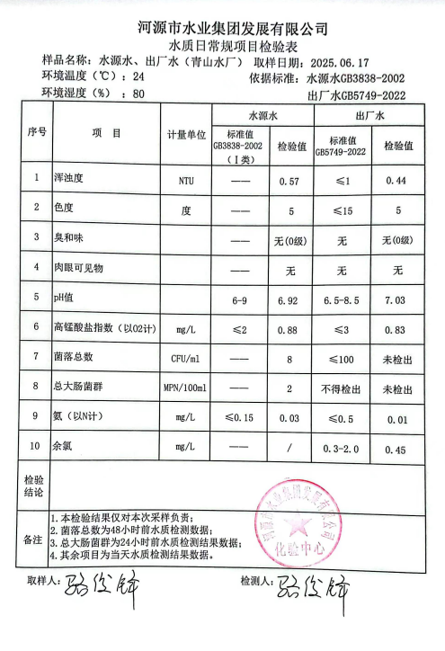 2025年6月17日水質(zhì)檢驗(yàn)報(bào)告.png
