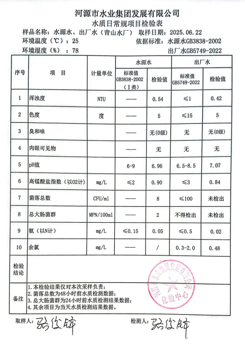 2025年6月22日水質(zhì)檢驗報告.png