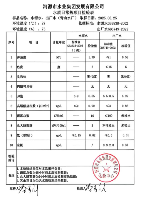 2025年6月25日水質(zhì)檢驗報告.png