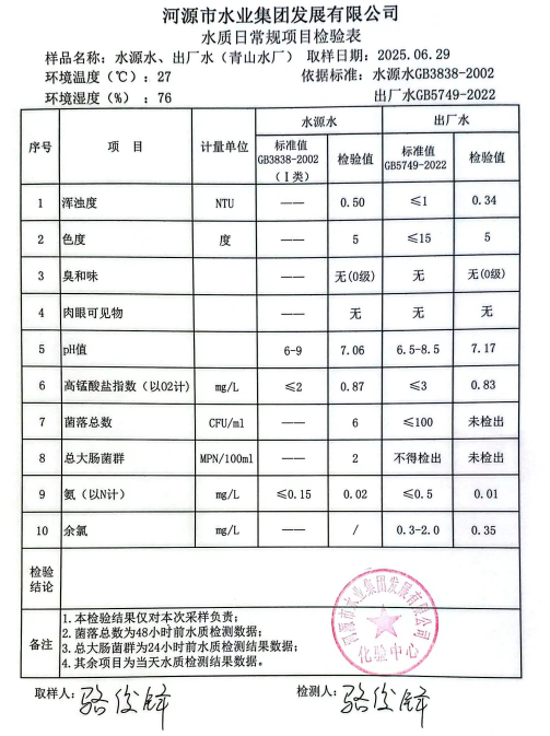 2025年6月29日水質(zhì)檢驗(yàn)報(bào)告.png