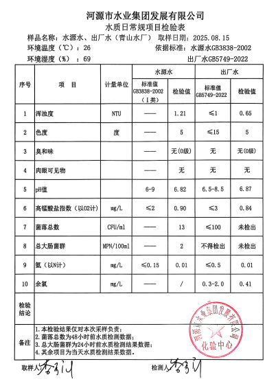 2025年8月15日水質(zhì)檢驗(yàn)報(bào)告.jpg