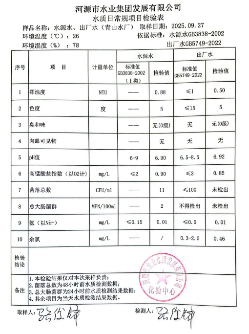 2025年9月27日水質(zhì)檢驗(yàn)報告.jpg