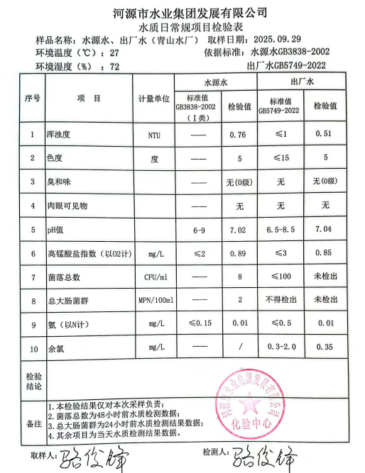 2025年9月29日水質檢驗報告.jpg