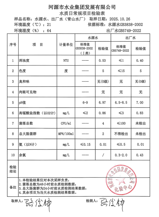 2025年10月26日水質(zhì)檢驗報告.jpg