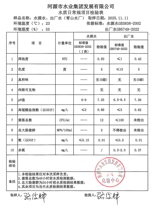 2025年11月11日水質(zhì)檢驗(yàn)報告.jpg
