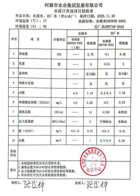 2025年11月30日水質(zhì)檢驗(yàn)報告.jpg